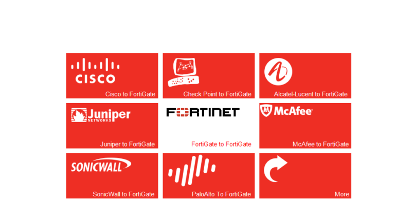 Fortinet FortiConverter Hizmeti